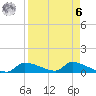 Homosassa Bay tide chart for Thursday, April 6, 2023