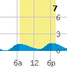 Homosassa Bay tide chart for Friday, April 7, 2023