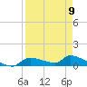 Homosassa Bay tide chart for Sunday, April 9, 2023