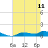 Homosassa Bay tide chart for Thursday, May 11, 2023