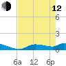 Homosassa Bay tide chart for Friday, May 12, 2023