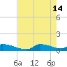 Homosassa Bay tide chart for Sunday, May 14, 2023