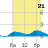 Homosassa Bay tide chart for Sunday, May 21, 2023