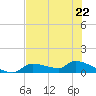 Homosassa Bay tide chart for Monday, May 22, 2023