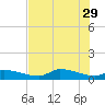 Homosassa Bay tide chart for Monday, May 29, 2023