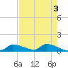 Homosassa Bay tide chart for Wednesday, May 3, 2023