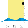 Homosassa Bay tide chart for Saturday, May 6, 2023