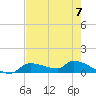 Homosassa Bay tide chart for Sunday, May 7, 2023