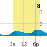 Homosassa Bay tide chart for Monday, May 8, 2023