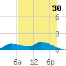 Homosassa Bay tide chart for Friday, June 30, 2023