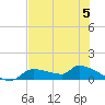 Homosassa Bay tide chart for Monday, June 5, 2023