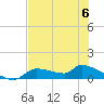 Homosassa Bay tide chart for Tuesday, June 6, 2023