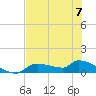Homosassa Bay tide chart for Wednesday, June 7, 2023