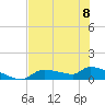 Homosassa Bay tide chart for Thursday, June 8, 2023