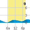 Homosassa Bay tide chart for Friday, June 9, 2023