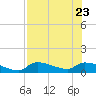 Homosassa Bay tide chart for Sunday, July 23, 2023