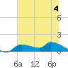 Homosassa Bay tide chart for Tuesday, July 4, 2023