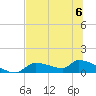 Homosassa Bay tide chart for Thursday, July 6, 2023