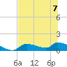 Homosassa Bay tide chart for Friday, July 7, 2023