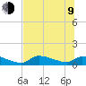 Homosassa Bay tide chart for Sunday, July 9, 2023