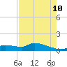 Homosassa Bay tide chart for Thursday, August 10, 2023