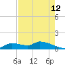 Homosassa Bay tide chart for Saturday, August 12, 2023