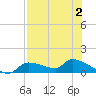 Homosassa Bay tide chart for Wednesday, August 2, 2023