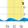 Homosassa Bay tide chart for Saturday, August 5, 2023