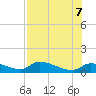 Homosassa Bay tide chart for Monday, August 7, 2023