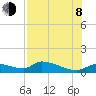 Homosassa Bay tide chart for Tuesday, August 8, 2023