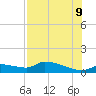 Homosassa Bay tide chart for Wednesday, August 9, 2023