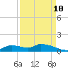 Homosassa Bay tide chart for Sunday, September 10, 2023