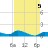 Homosassa Bay tide chart for Tuesday, September 5, 2023
