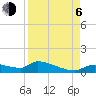 Homosassa Bay tide chart for Wednesday, September 6, 2023