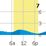 Homosassa Bay tide chart for Thursday, September 7, 2023