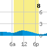Homosassa Bay tide chart for Friday, September 8, 2023