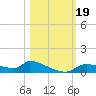 Homosassa Bay tide chart for Thursday, October 19, 2023