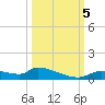 Homosassa Bay tide chart for Thursday, October 5, 2023