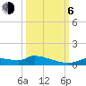 Homosassa Bay tide chart for Friday, October 6, 2023