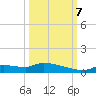 Homosassa Bay tide chart for Saturday, October 7, 2023