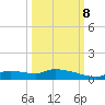 Homosassa Bay tide chart for Sunday, October 8, 2023