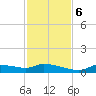 Homosassa Bay tide chart for Monday, November 6, 2023