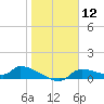 Homosassa Bay tide chart for Friday, January 12, 2024