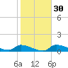 Homosassa Bay tide chart for Tuesday, January 30, 2024