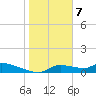 Homosassa Bay tide chart for Sunday, January 7, 2024
