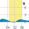 Homosassa Bay tide chart for Tuesday, January 9, 2024