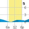 Homosassa Bay tide chart for Monday, February 5, 2024