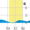 Homosassa Bay tide chart for Tuesday, February 6, 2024