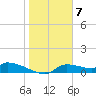 Homosassa Bay tide chart for Wednesday, February 7, 2024