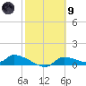 Homosassa Bay tide chart for Friday, February 9, 2024